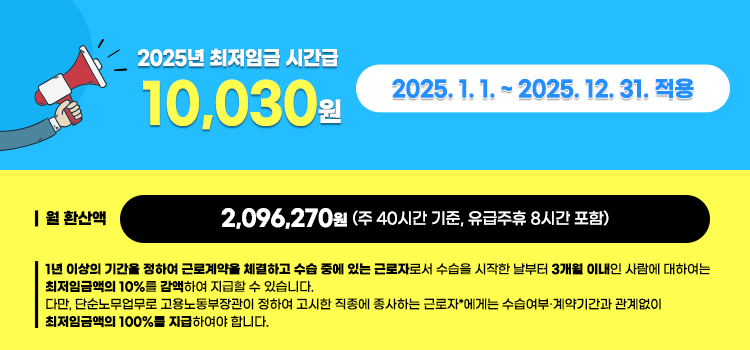 1월 환산액
2025년 최저임금
시간급
10,030원
2025. 1. 1. ~ 2025. 12. 31. 적용
2,096,270원(주40시간 기준, 유급주휴 8시간 포함)
1년 이상의 기간을 정하여 근로계약을 체결하고 수습 중에 있는 근로자로서 수습을 시작한 날부터 3개월 이내인 사람에 대하여는 최저임금액의 10%를 감액하여 지급할 수 있습니다.
다만, 단순노무업무로 고용노동부장관이 정하여 고시한 직종에 종사하는 근로자에게는 수습여부·계약기간과 관계없이
최저임금액의 100%를 지급하여야 합니다.